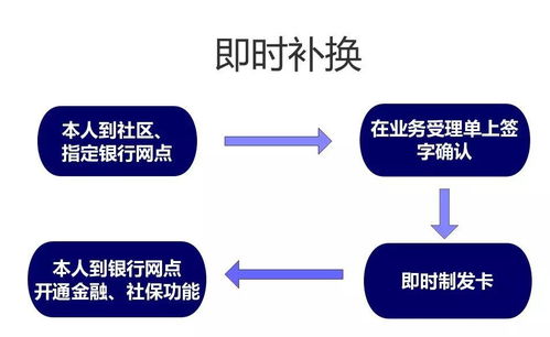 重磅 上海新版社保卡明年1月起集中换发