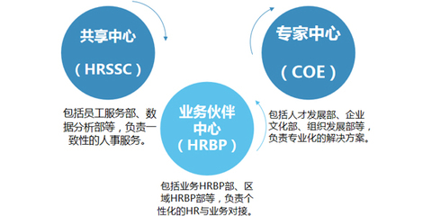 苏州西艾人力资源管理咨询