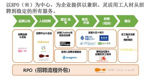 人力资源产品数字化的机会与方向