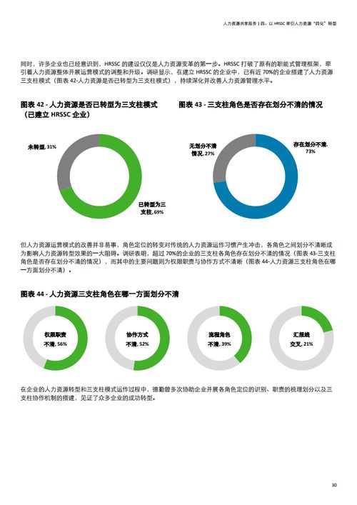 德勤咨询 2020年中国地区人力资源共享服务调研报告